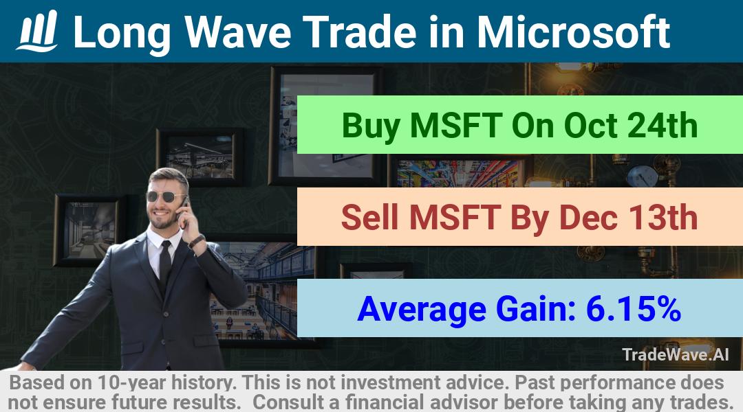 trade seasonals is a Seasonal Analytics Environment that helps inestors and traders find and analyze patterns based on time of the year. this is done by testing a date range for a financial instrument. Algoirthm also finds the top 10 opportunities daily. tradewave.ai