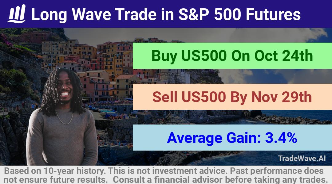 trade seasonals is a Seasonal Analytics Environment that helps inestors and traders find and analyze patterns based on time of the year. this is done by testing a date range for a financial instrument. Algoirthm also finds the top 10 opportunities daily. tradewave.ai