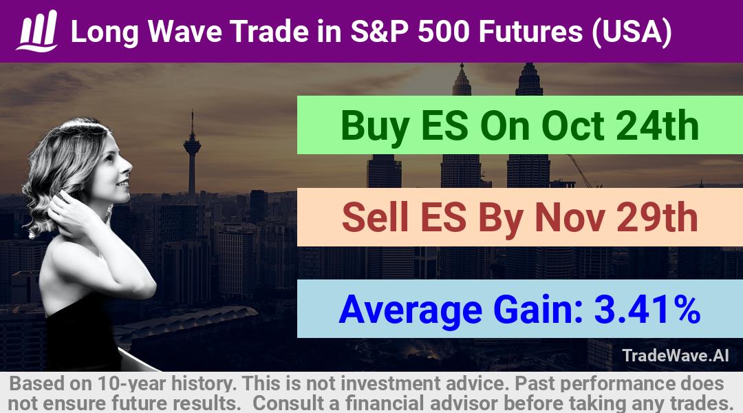 trade seasonals is a Seasonal Analytics Environment that helps inestors and traders find and analyze patterns based on time of the year. this is done by testing a date range for a financial instrument. Algoirthm also finds the top 10 opportunities daily. tradewave.ai