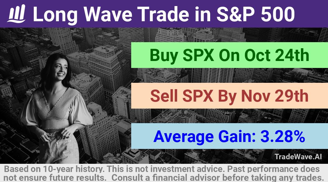 trade seasonals is a Seasonal Analytics Environment that helps inestors and traders find and analyze patterns based on time of the year. this is done by testing a date range for a financial instrument. Algoirthm also finds the top 10 opportunities daily. tradewave.ai