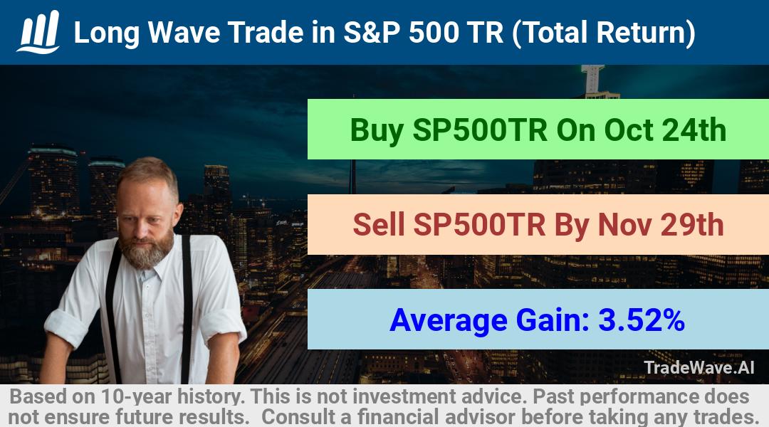 trade seasonals is a Seasonal Analytics Environment that helps inestors and traders find and analyze patterns based on time of the year. this is done by testing a date range for a financial instrument. Algoirthm also finds the top 10 opportunities daily. tradewave.ai