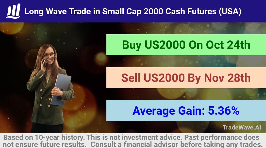 trade seasonals is a Seasonal Analytics Environment that helps inestors and traders find and analyze patterns based on time of the year. this is done by testing a date range for a financial instrument. Algoirthm also finds the top 10 opportunities daily. tradewave.ai