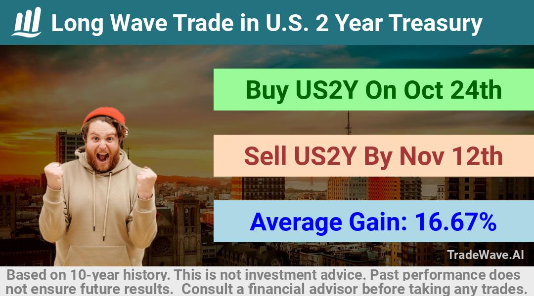 trade seasonals is a Seasonal Analytics Environment that helps inestors and traders find and analyze patterns based on time of the year. this is done by testing a date range for a financial instrument. Algoirthm also finds the top 10 opportunities daily. tradewave.ai