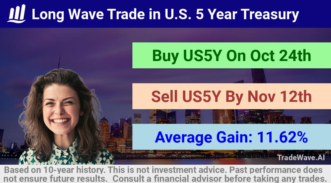 trade seasonals is a Seasonal Analytics Environment that helps inestors and traders find and analyze patterns based on time of the year. this is done by testing a date range for a financial instrument. Algoirthm also finds the top 10 opportunities daily. tradewave.ai