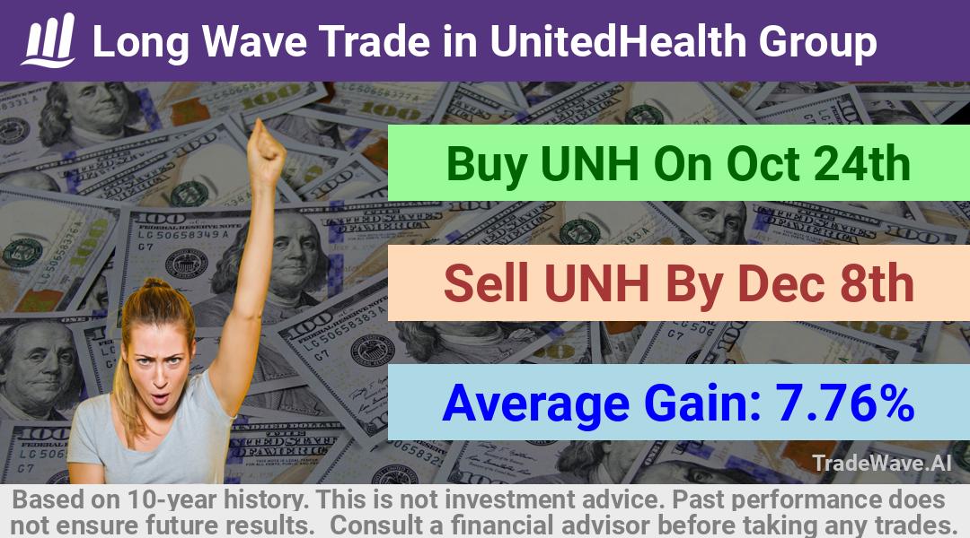 trade seasonals is a Seasonal Analytics Environment that helps inestors and traders find and analyze patterns based on time of the year. this is done by testing a date range for a financial instrument. Algoirthm also finds the top 10 opportunities daily. tradewave.ai