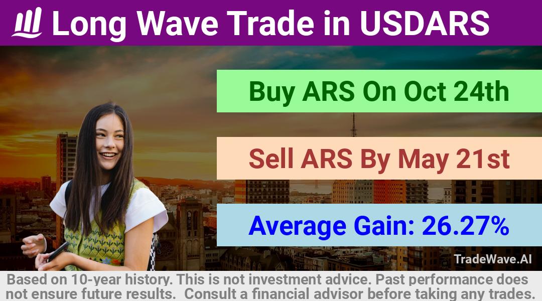 trade seasonals is a Seasonal Analytics Environment that helps inestors and traders find and analyze patterns based on time of the year. this is done by testing a date range for a financial instrument. Algoirthm also finds the top 10 opportunities daily. tradewave.ai