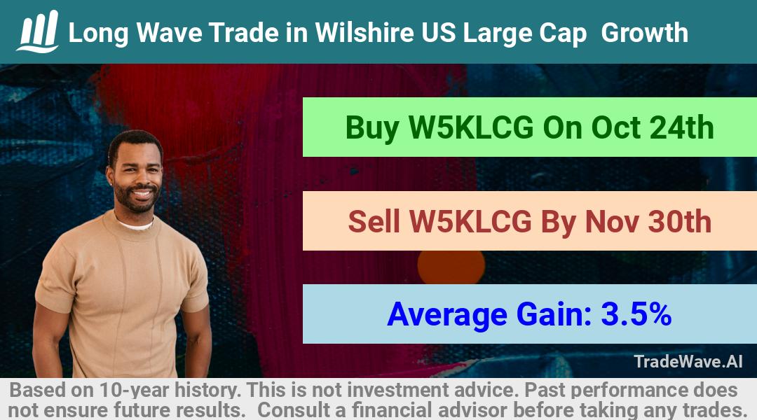 trade seasonals is a Seasonal Analytics Environment that helps inestors and traders find and analyze patterns based on time of the year. this is done by testing a date range for a financial instrument. Algoirthm also finds the top 10 opportunities daily. tradewave.ai