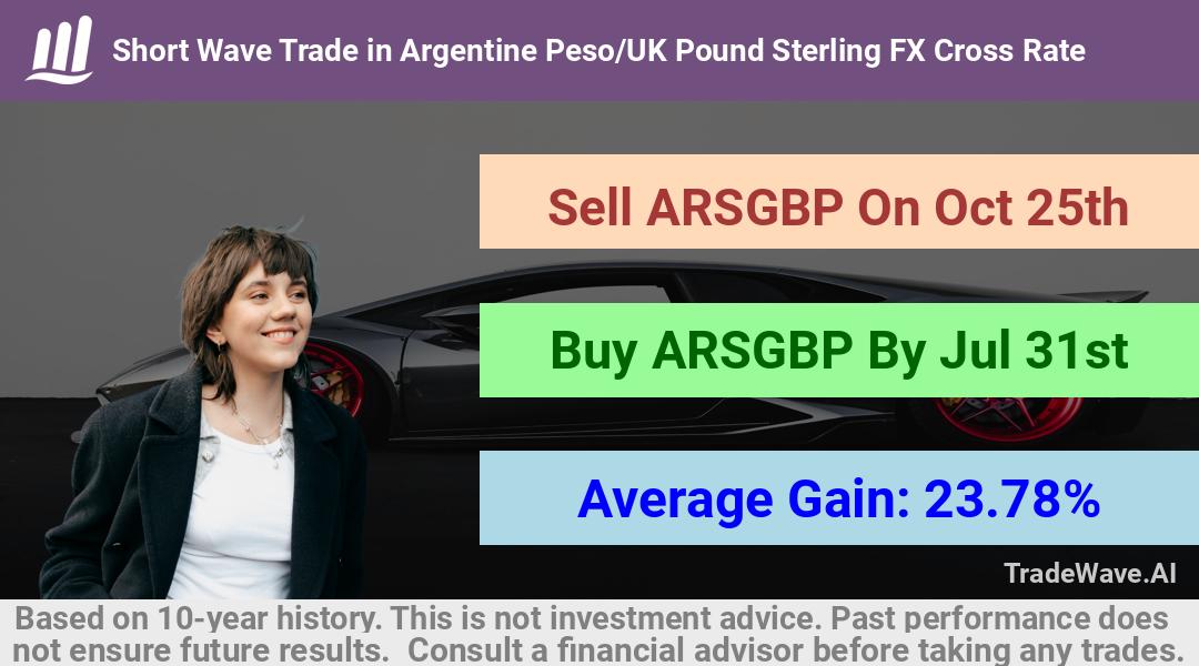 trade seasonals is a Seasonal Analytics Environment that helps inestors and traders find and analyze patterns based on time of the year. this is done by testing a date range for a financial instrument. Algoirthm also finds the top 10 opportunities daily. tradewave.ai