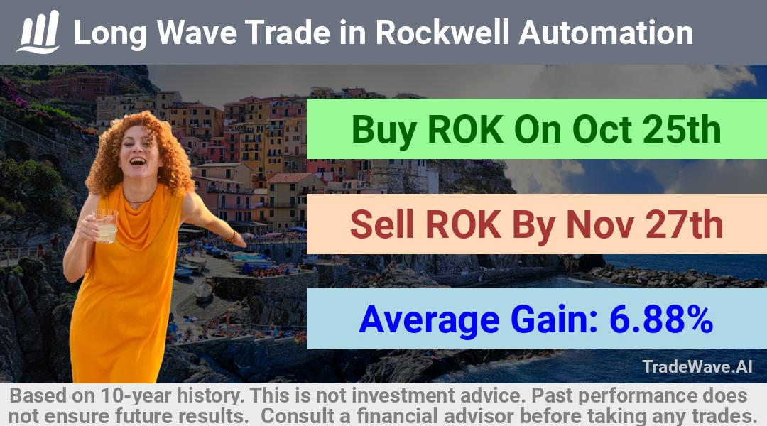 trade seasonals is a Seasonal Analytics Environment that helps inestors and traders find and analyze patterns based on time of the year. this is done by testing a date range for a financial instrument. Algoirthm also finds the top 10 opportunities daily. tradewave.ai