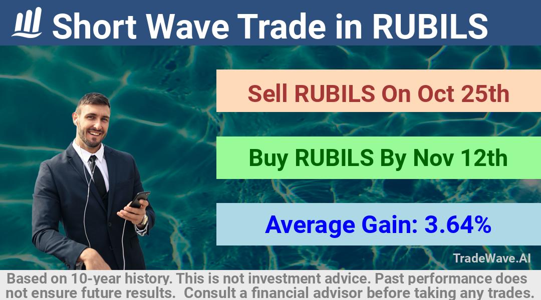 trade seasonals is a Seasonal Analytics Environment that helps inestors and traders find and analyze patterns based on time of the year. this is done by testing a date range for a financial instrument. Algoirthm also finds the top 10 opportunities daily. tradewave.ai