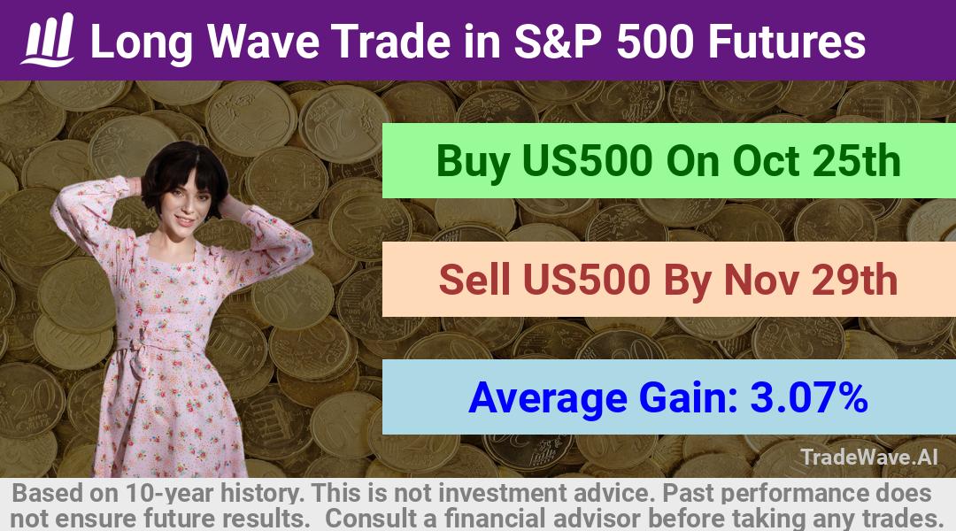 trade seasonals is a Seasonal Analytics Environment that helps inestors and traders find and analyze patterns based on time of the year. this is done by testing a date range for a financial instrument. Algoirthm also finds the top 10 opportunities daily. tradewave.ai