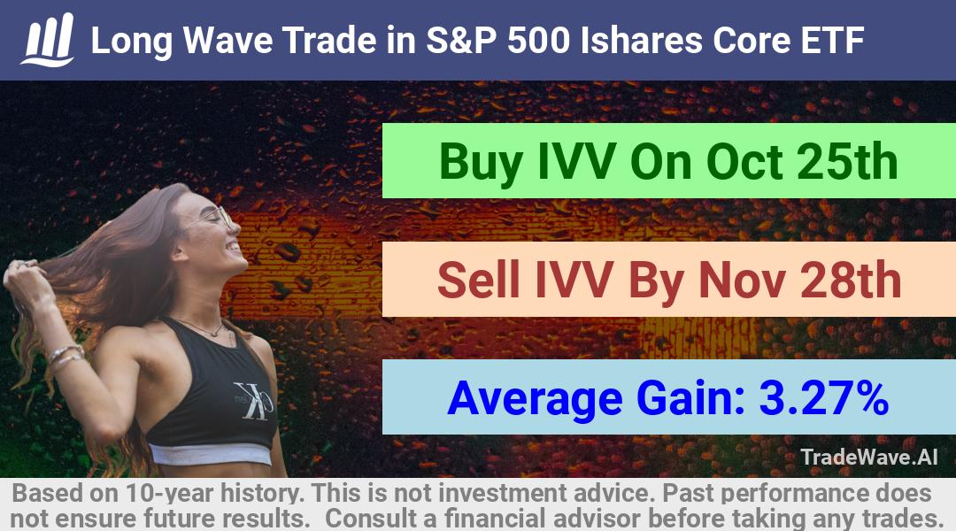 trade seasonals is a Seasonal Analytics Environment that helps inestors and traders find and analyze patterns based on time of the year. this is done by testing a date range for a financial instrument. Algoirthm also finds the top 10 opportunities daily. tradewave.ai