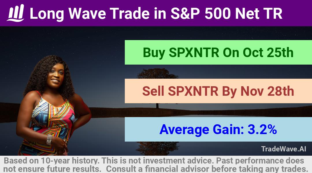 trade seasonals is a Seasonal Analytics Environment that helps inestors and traders find and analyze patterns based on time of the year. this is done by testing a date range for a financial instrument. Algoirthm also finds the top 10 opportunities daily. tradewave.ai