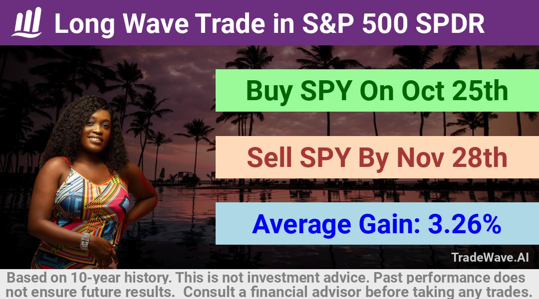 trade seasonals is a Seasonal Analytics Environment that helps inestors and traders find and analyze patterns based on time of the year. this is done by testing a date range for a financial instrument. Algoirthm also finds the top 10 opportunities daily. tradewave.ai