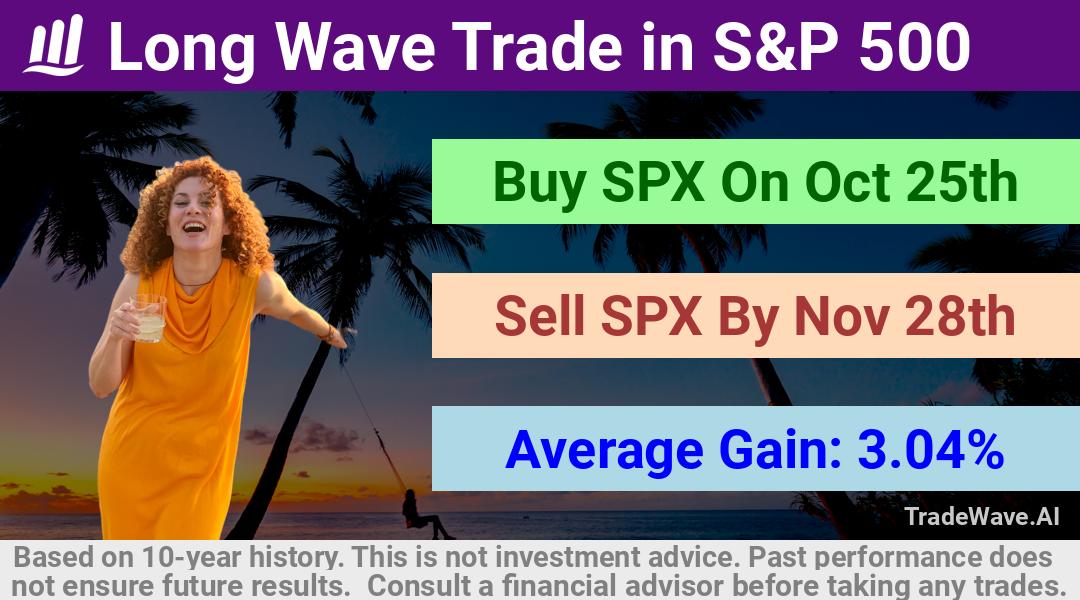 trade seasonals is a Seasonal Analytics Environment that helps inestors and traders find and analyze patterns based on time of the year. this is done by testing a date range for a financial instrument. Algoirthm also finds the top 10 opportunities daily. tradewave.ai