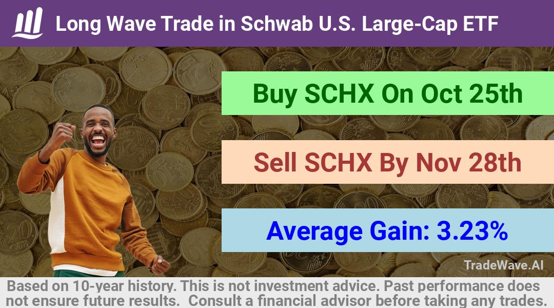 trade seasonals is a Seasonal Analytics Environment that helps inestors and traders find and analyze patterns based on time of the year. this is done by testing a date range for a financial instrument. Algoirthm also finds the top 10 opportunities daily. tradewave.ai