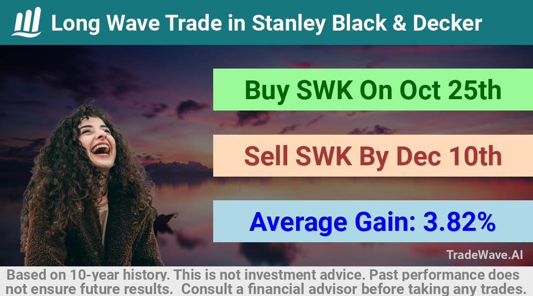 trade seasonals is a Seasonal Analytics Environment that helps inestors and traders find and analyze patterns based on time of the year. this is done by testing a date range for a financial instrument. Algoirthm also finds the top 10 opportunities daily. tradewave.ai