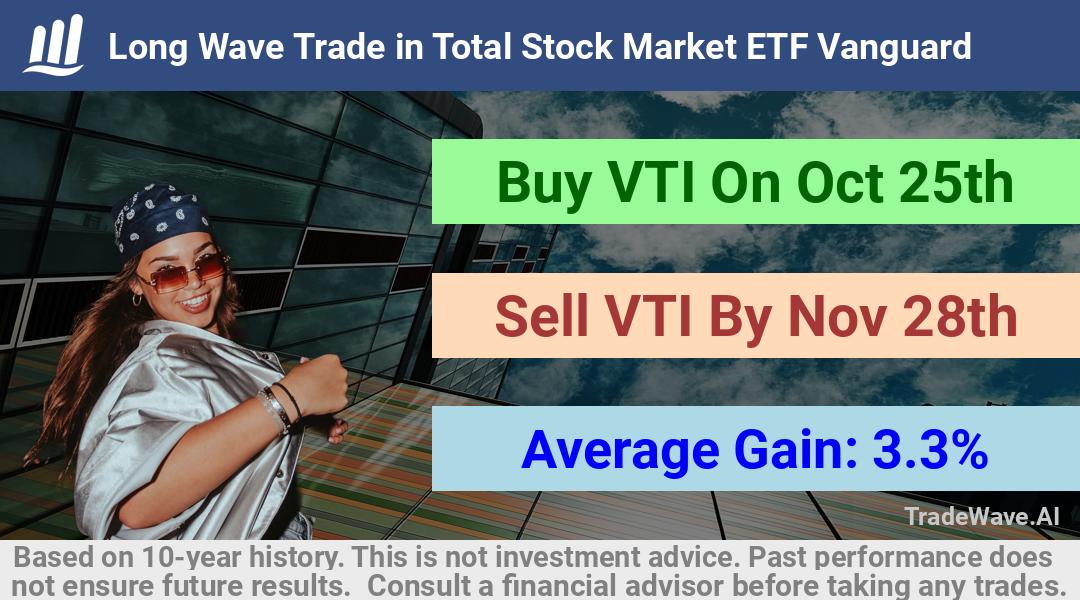 trade seasonals is a Seasonal Analytics Environment that helps inestors and traders find and analyze patterns based on time of the year. this is done by testing a date range for a financial instrument. Algoirthm also finds the top 10 opportunities daily. tradewave.ai