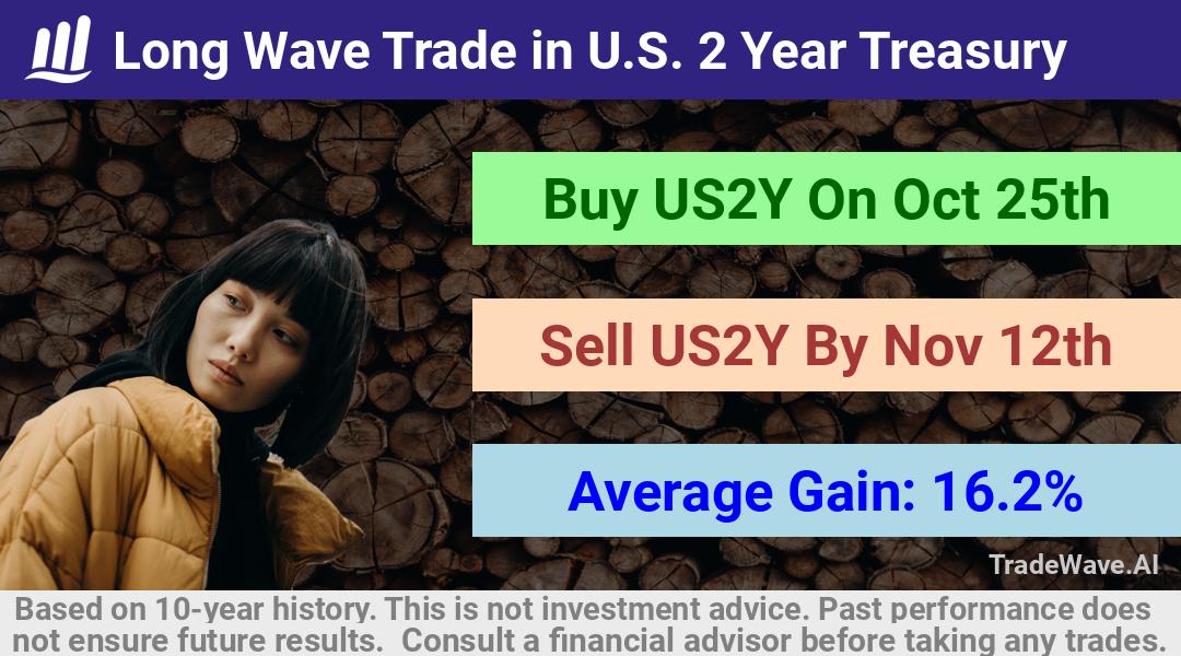 trade seasonals is a Seasonal Analytics Environment that helps inestors and traders find and analyze patterns based on time of the year. this is done by testing a date range for a financial instrument. Algoirthm also finds the top 10 opportunities daily. tradewave.ai