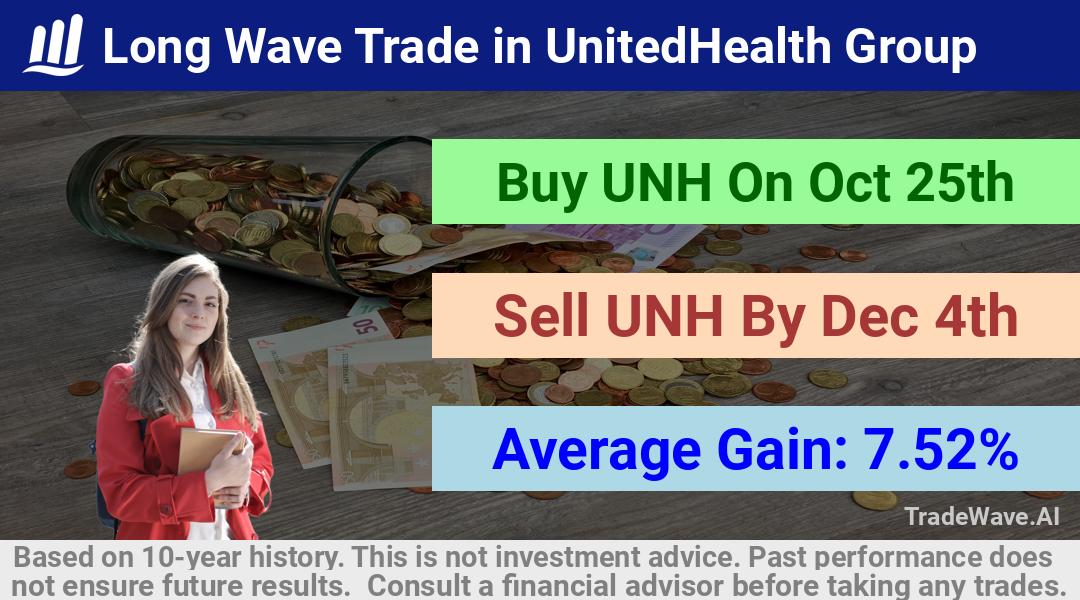 trade seasonals is a Seasonal Analytics Environment that helps inestors and traders find and analyze patterns based on time of the year. this is done by testing a date range for a financial instrument. Algoirthm also finds the top 10 opportunities daily. tradewave.ai