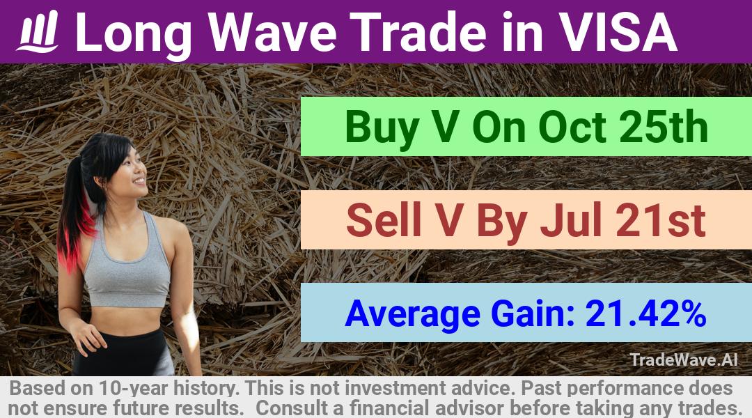 trade seasonals is a Seasonal Analytics Environment that helps inestors and traders find and analyze patterns based on time of the year. this is done by testing a date range for a financial instrument. Algoirthm also finds the top 10 opportunities daily. tradewave.ai