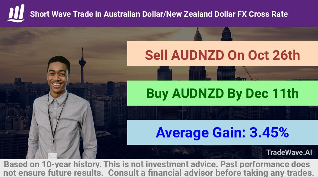 trade seasonals is a Seasonal Analytics Environment that helps inestors and traders find and analyze patterns based on time of the year. this is done by testing a date range for a financial instrument. Algoirthm also finds the top 10 opportunities daily. tradewave.ai