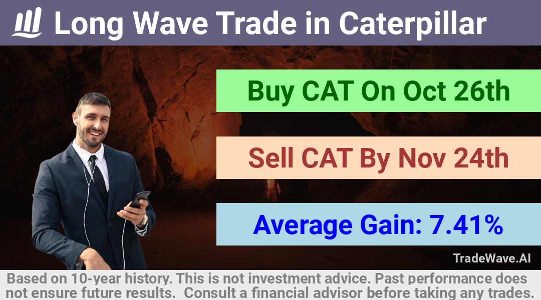 trade seasonals is a Seasonal Analytics Environment that helps inestors and traders find and analyze patterns based on time of the year. this is done by testing a date range for a financial instrument. Algoirthm also finds the top 10 opportunities daily. tradewave.ai