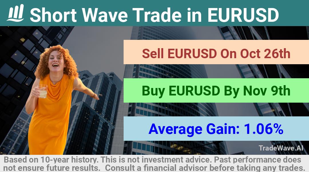 trade seasonals is a Seasonal Analytics Environment that helps inestors and traders find and analyze patterns based on time of the year. this is done by testing a date range for a financial instrument. Algoirthm also finds the top 10 opportunities daily. tradewave.ai