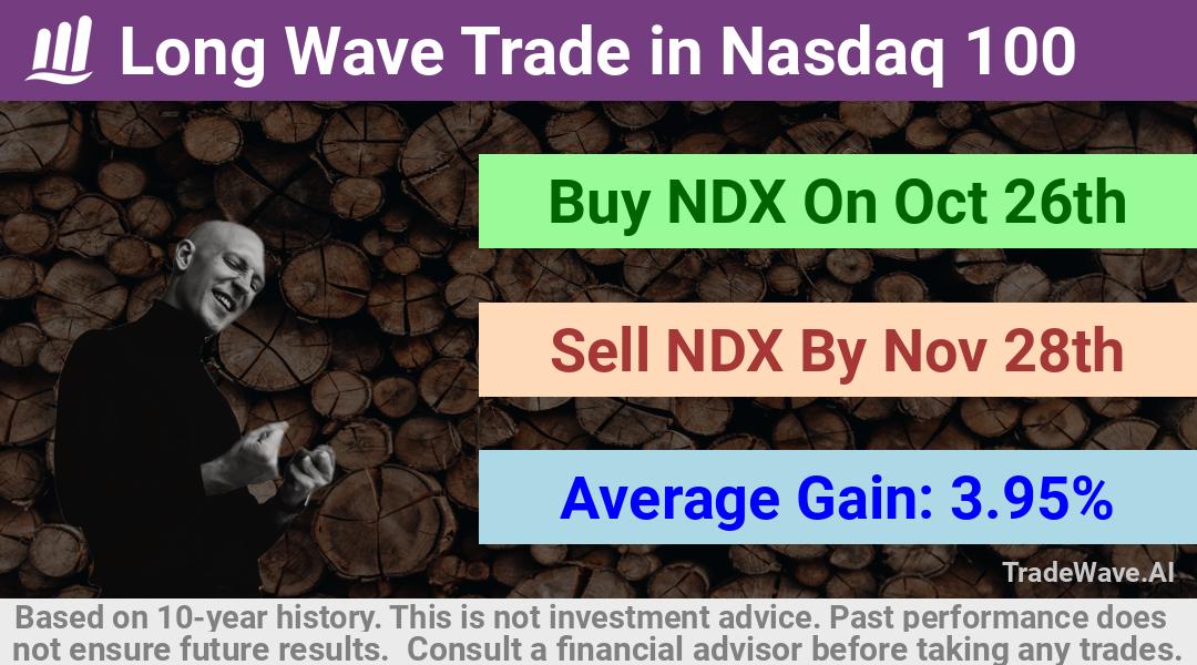 trade seasonals is a Seasonal Analytics Environment that helps inestors and traders find and analyze patterns based on time of the year. this is done by testing a date range for a financial instrument. Algoirthm also finds the top 10 opportunities daily. tradewave.ai