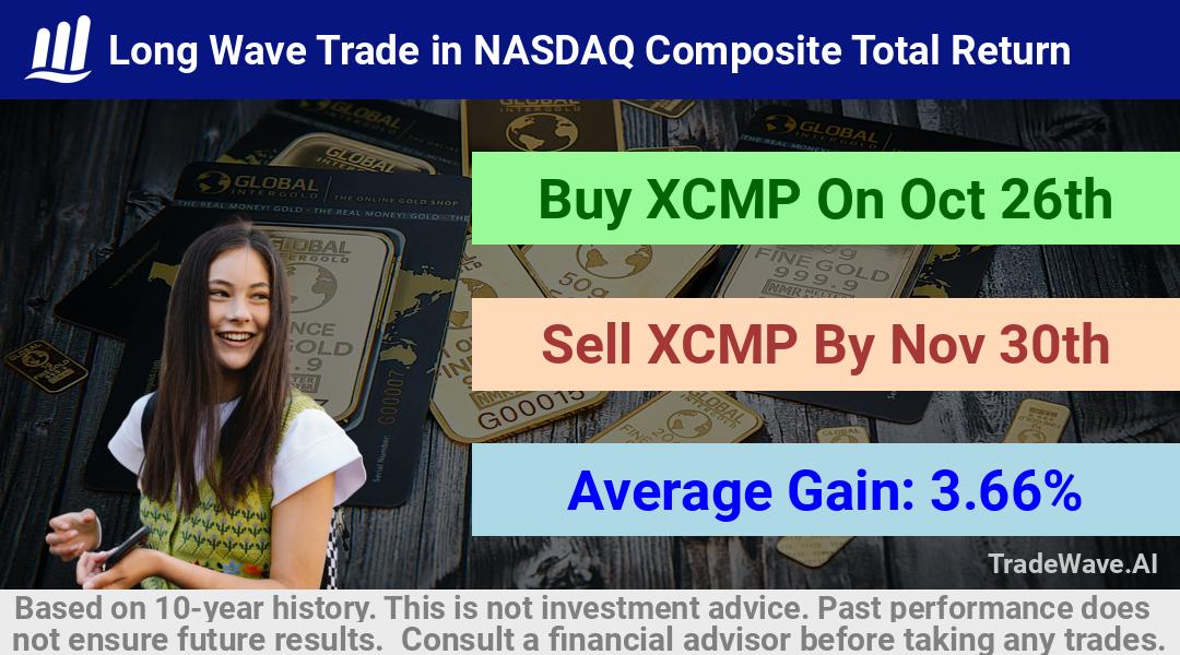 trade seasonals is a Seasonal Analytics Environment that helps inestors and traders find and analyze patterns based on time of the year. this is done by testing a date range for a financial instrument. Algoirthm also finds the top 10 opportunities daily. tradewave.ai