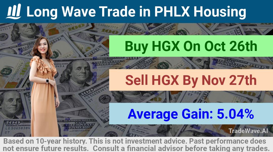 trade seasonals is a Seasonal Analytics Environment that helps inestors and traders find and analyze patterns based on time of the year. this is done by testing a date range for a financial instrument. Algoirthm also finds the top 10 opportunities daily. tradewave.ai