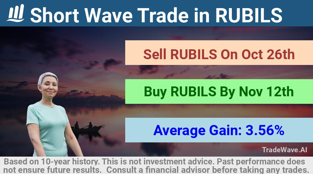 trade seasonals is a Seasonal Analytics Environment that helps inestors and traders find and analyze patterns based on time of the year. this is done by testing a date range for a financial instrument. Algoirthm also finds the top 10 opportunities daily. tradewave.ai