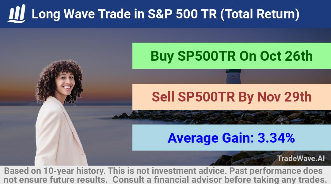 trade seasonals is a Seasonal Analytics Environment that helps inestors and traders find and analyze patterns based on time of the year. this is done by testing a date range for a financial instrument. Algoirthm also finds the top 10 opportunities daily. tradewave.ai