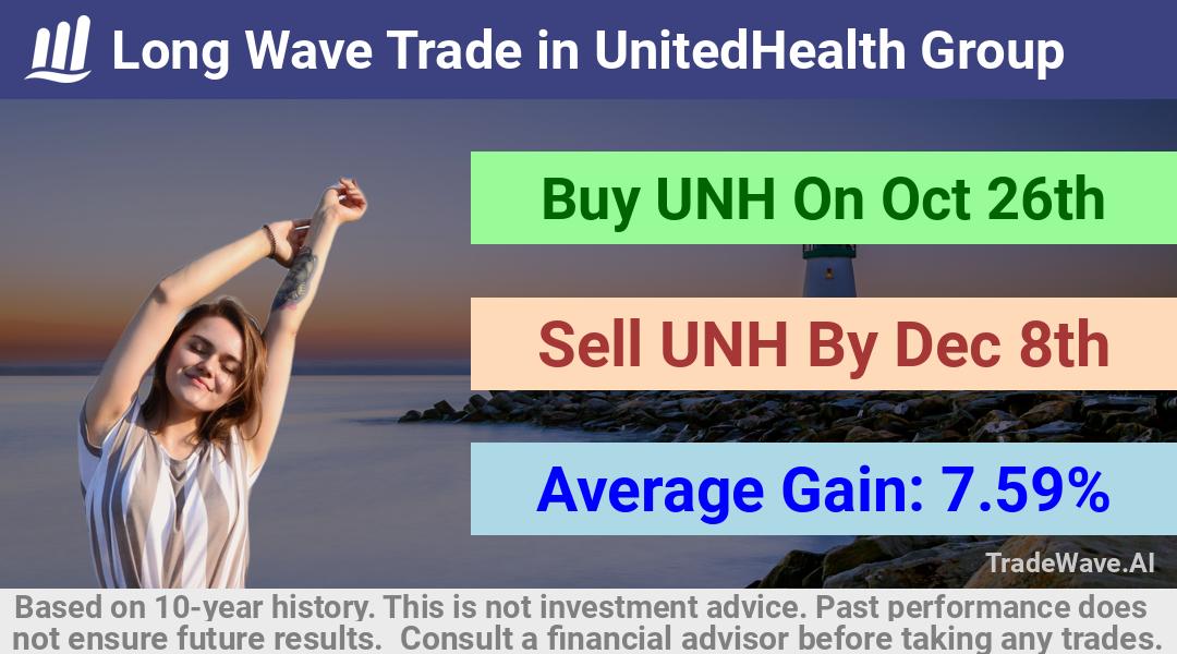 trade seasonals is a Seasonal Analytics Environment that helps inestors and traders find and analyze patterns based on time of the year. this is done by testing a date range for a financial instrument. Algoirthm also finds the top 10 opportunities daily. tradewave.ai