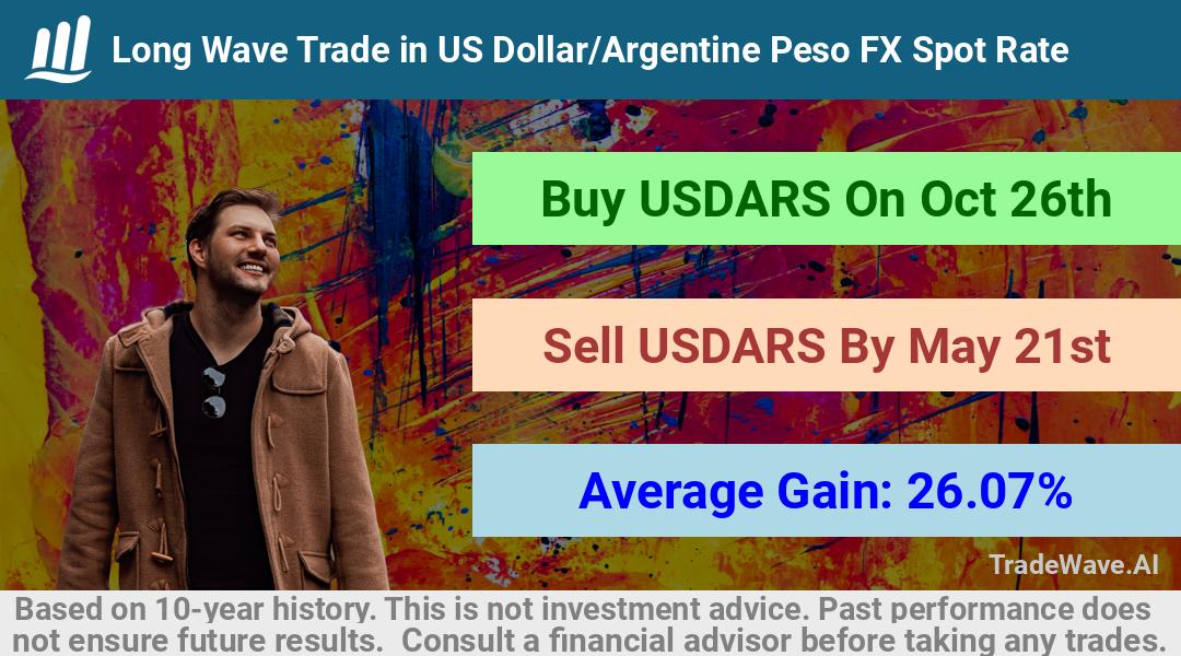 trade seasonals is a Seasonal Analytics Environment that helps inestors and traders find and analyze patterns based on time of the year. this is done by testing a date range for a financial instrument. Algoirthm also finds the top 10 opportunities daily. tradewave.ai