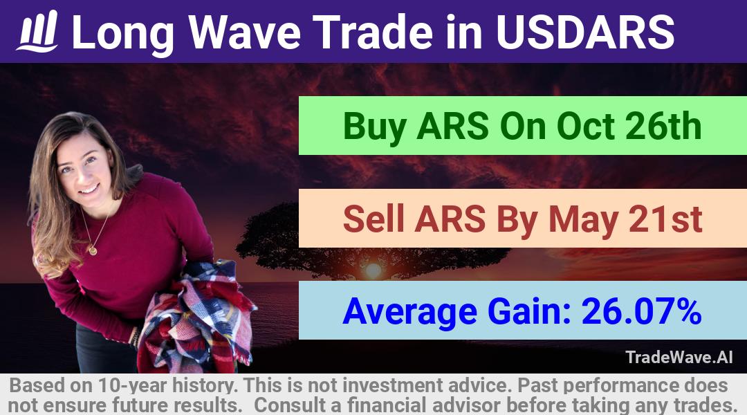 trade seasonals is a Seasonal Analytics Environment that helps inestors and traders find and analyze patterns based on time of the year. this is done by testing a date range for a financial instrument. Algoirthm also finds the top 10 opportunities daily. tradewave.ai