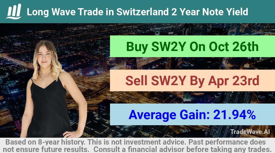 trade seasonals is a Seasonal Analytics Environment that helps inestors and traders find and analyze patterns based on time of the year. this is done by testing a date range for a financial instrument. Algoirthm also finds the top 10 opportunities daily. tradewave.ai