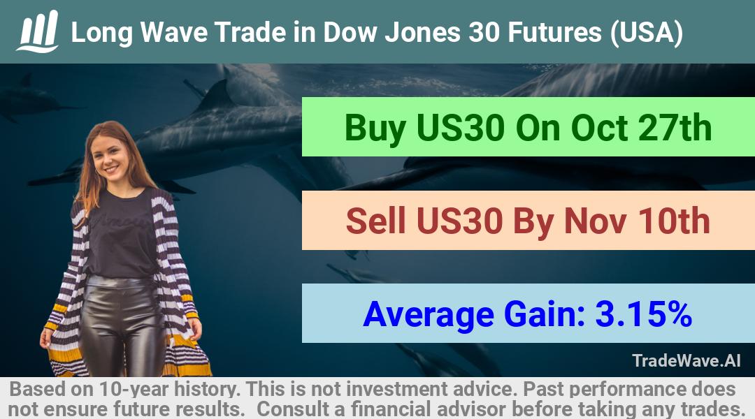 trade seasonals is a Seasonal Analytics Environment that helps inestors and traders find and analyze patterns based on time of the year. this is done by testing a date range for a financial instrument. Algoirthm also finds the top 10 opportunities daily. tradewave.ai