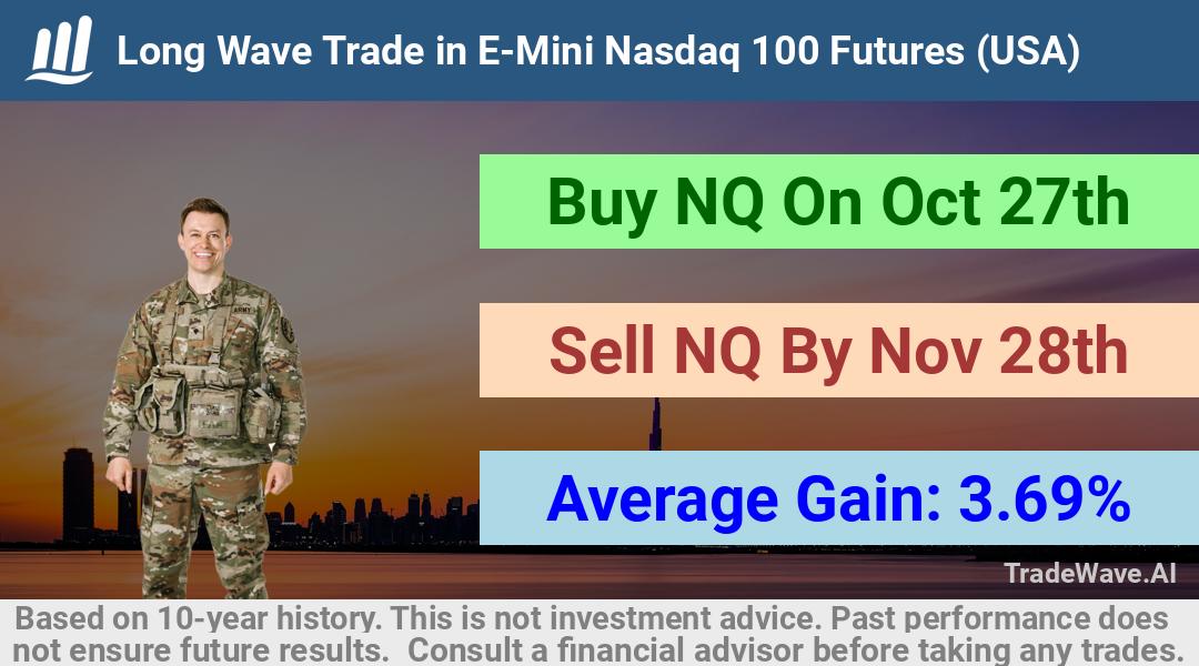 trade seasonals is a Seasonal Analytics Environment that helps inestors and traders find and analyze patterns based on time of the year. this is done by testing a date range for a financial instrument. Algoirthm also finds the top 10 opportunities daily. tradewave.ai