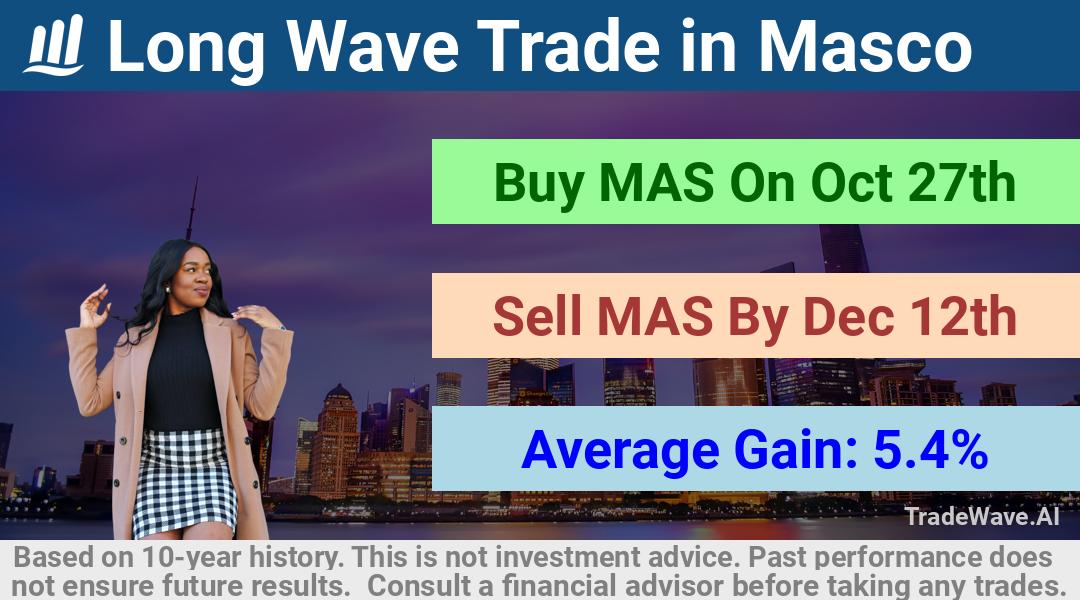 trade seasonals is a Seasonal Analytics Environment that helps inestors and traders find and analyze patterns based on time of the year. this is done by testing a date range for a financial instrument. Algoirthm also finds the top 10 opportunities daily. tradewave.ai