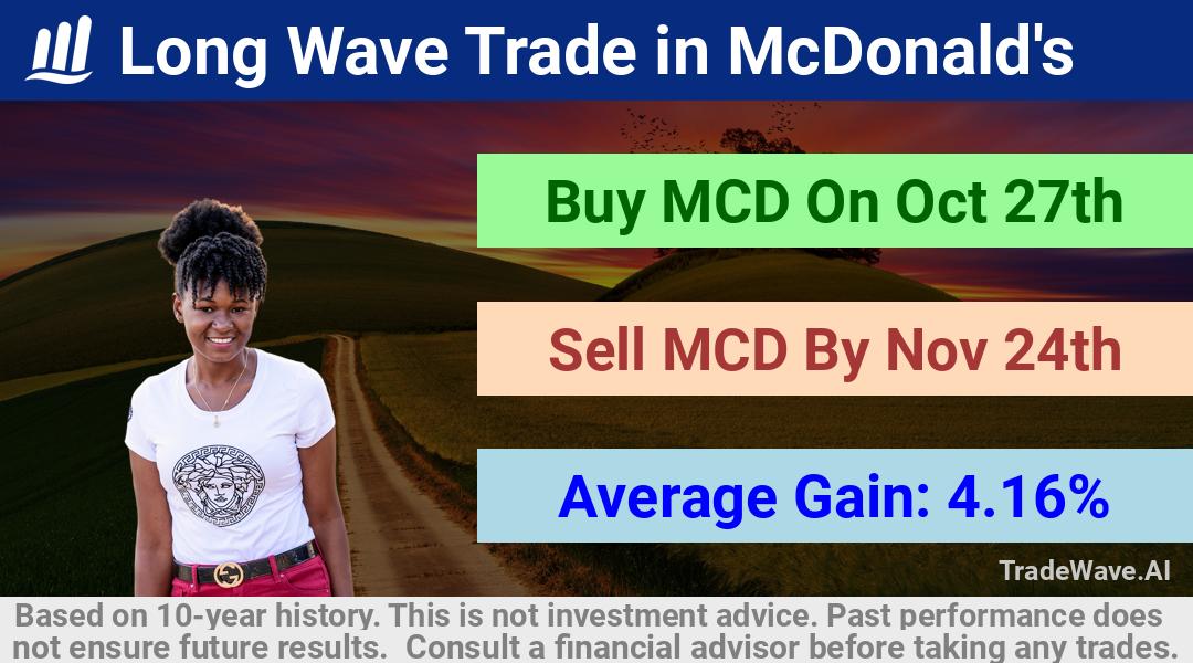 trade seasonals is a Seasonal Analytics Environment that helps inestors and traders find and analyze patterns based on time of the year. this is done by testing a date range for a financial instrument. Algoirthm also finds the top 10 opportunities daily. tradewave.ai