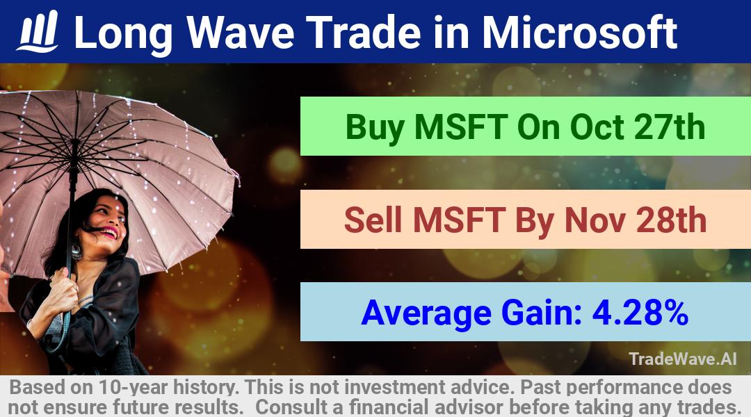 trade seasonals is a Seasonal Analytics Environment that helps inestors and traders find and analyze patterns based on time of the year. this is done by testing a date range for a financial instrument. Algoirthm also finds the top 10 opportunities daily. tradewave.ai