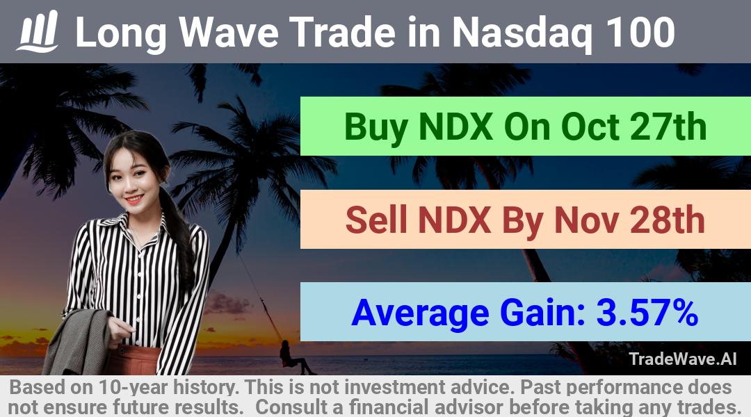 trade seasonals is a Seasonal Analytics Environment that helps inestors and traders find and analyze patterns based on time of the year. this is done by testing a date range for a financial instrument. Algoirthm also finds the top 10 opportunities daily. tradewave.ai