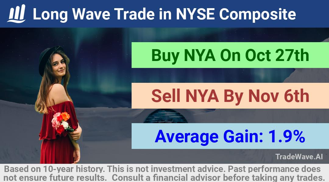 trade seasonals is a Seasonal Analytics Environment that helps inestors and traders find and analyze patterns based on time of the year. this is done by testing a date range for a financial instrument. Algoirthm also finds the top 10 opportunities daily. tradewave.ai