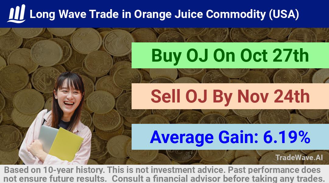 trade seasonals is a Seasonal Analytics Environment that helps inestors and traders find and analyze patterns based on time of the year. this is done by testing a date range for a financial instrument. Algoirthm also finds the top 10 opportunities daily. tradewave.ai