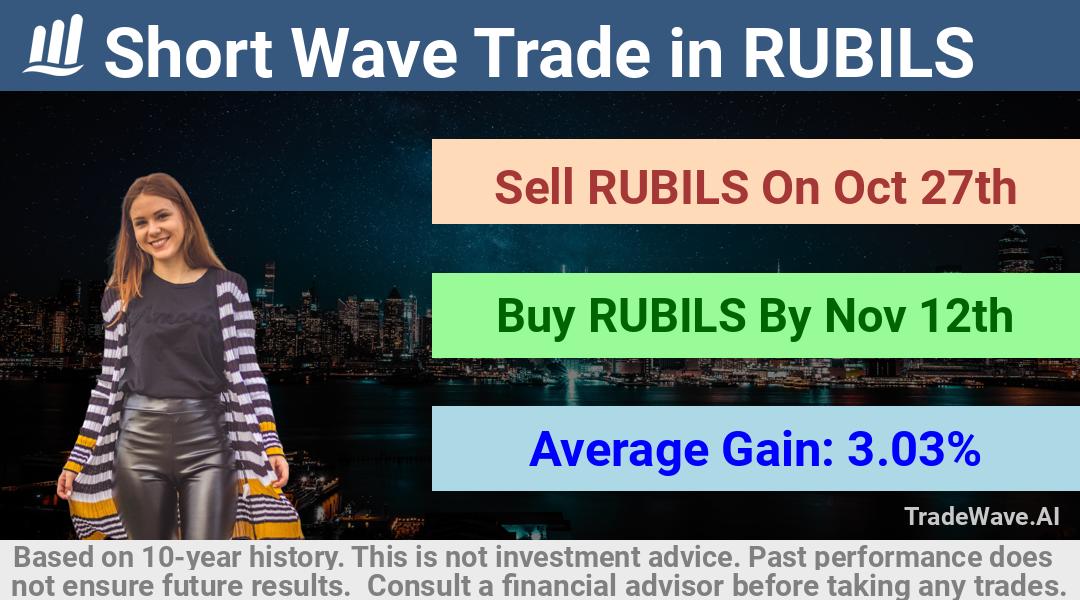 trade seasonals is a Seasonal Analytics Environment that helps inestors and traders find and analyze patterns based on time of the year. this is done by testing a date range for a financial instrument. Algoirthm also finds the top 10 opportunities daily. tradewave.ai