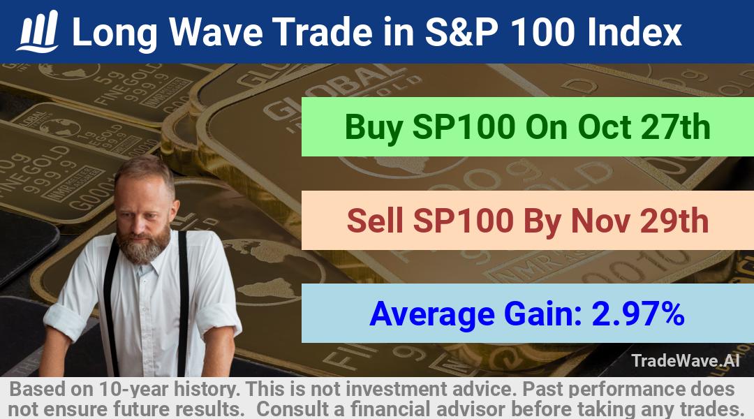 trade seasonals is a Seasonal Analytics Environment that helps inestors and traders find and analyze patterns based on time of the year. this is done by testing a date range for a financial instrument. Algoirthm also finds the top 10 opportunities daily. tradewave.ai