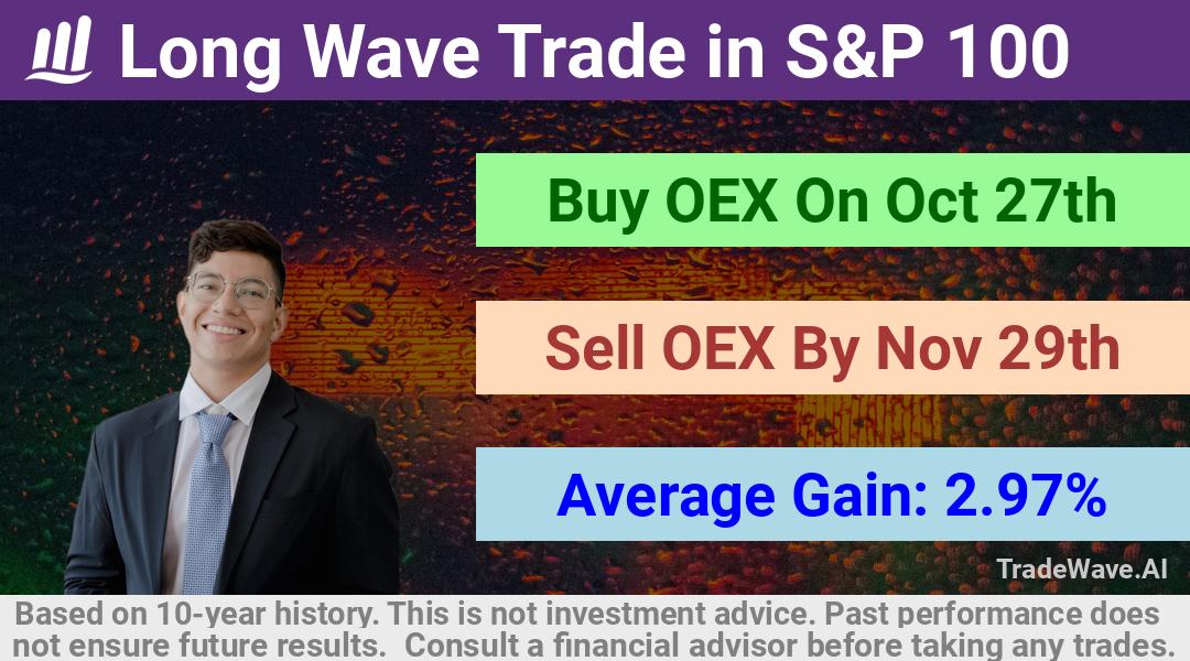 trade seasonals is a Seasonal Analytics Environment that helps inestors and traders find and analyze patterns based on time of the year. this is done by testing a date range for a financial instrument. Algoirthm also finds the top 10 opportunities daily. tradewave.ai