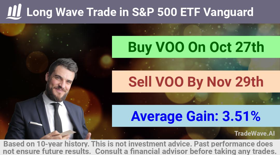 trade seasonals is a Seasonal Analytics Environment that helps inestors and traders find and analyze patterns based on time of the year. this is done by testing a date range for a financial instrument. Algoirthm also finds the top 10 opportunities daily. tradewave.ai