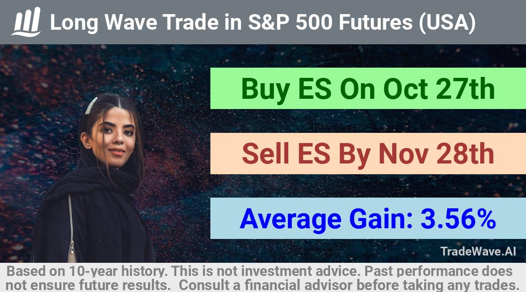 trade seasonals is a Seasonal Analytics Environment that helps inestors and traders find and analyze patterns based on time of the year. this is done by testing a date range for a financial instrument. Algoirthm also finds the top 10 opportunities daily. tradewave.ai